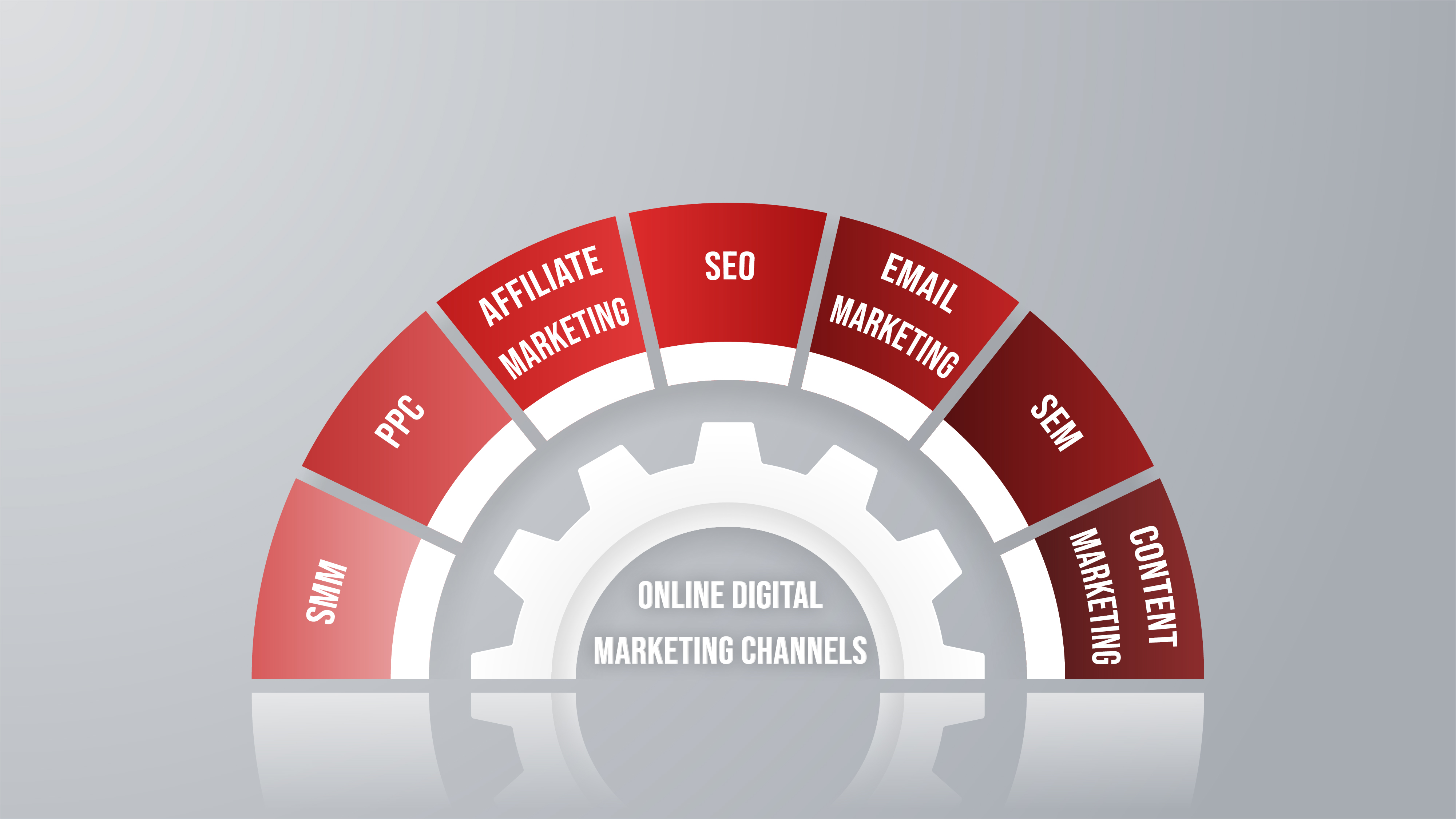 online digital marketing channels graphic | ADventure Marketing Tampa
